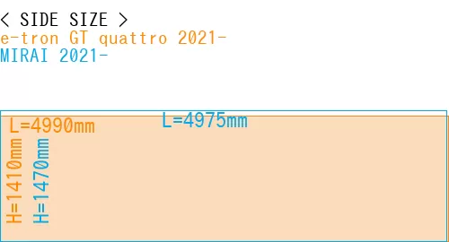 #e-tron GT quattro 2021- + MIRAI 2021-